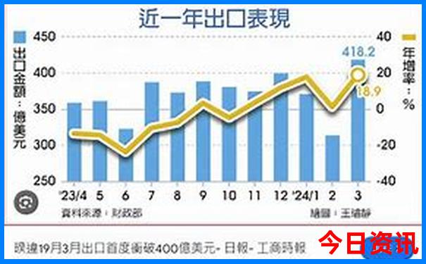 克旗旅游景点路线分布图